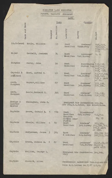 Hamilton Land Register Image: Hamilton Land Register