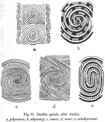 Image: Fig. 92. Double spirals, after Anaha. — a, pikorauru; b, takarangi; c, rauru; d, maui; e, whakaironui