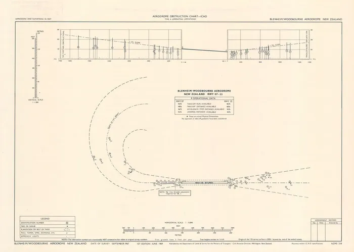 Blenheim/Woodbourne aerodrome, New Zealand : aerodrome obstruction chart - ICAO : type A (operating limitations).