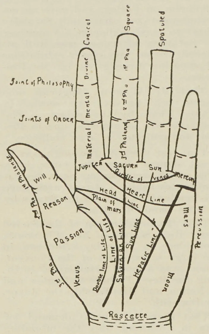 Chiromancy, or the science of reading hands