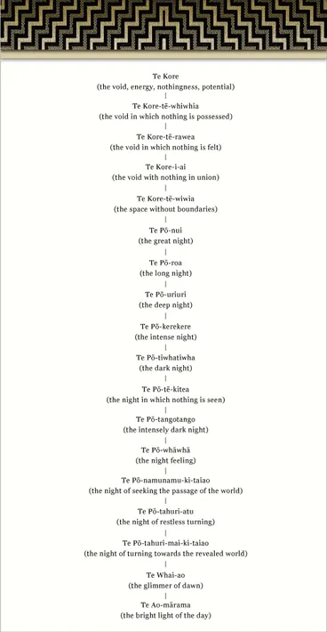 Te Kore whakapapa Image: Te Kore whakapapa