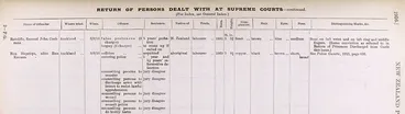 1916 Police Gazette - Rua Kēnana Image: 1916 Police Gazette - Rua Kēnana