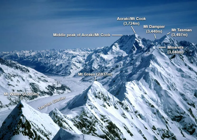 Highest peaks of the Southern Alps