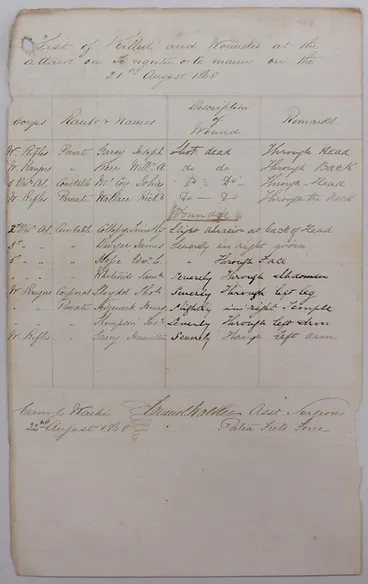 List of soldiers killed and wounded at attack of Te Ngutu o Te Manu, August 21 1868 Image: List of soldiers killed and wounded at attack of Te Ngutu o Te Manu, August 21 1868