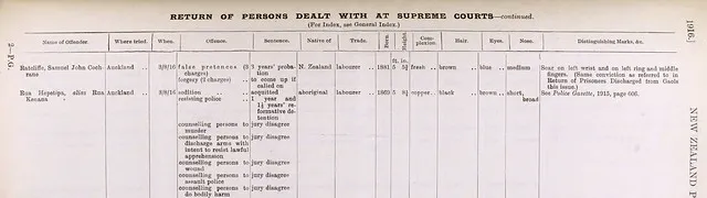 1916 Police Gazette - Rua Kēnana