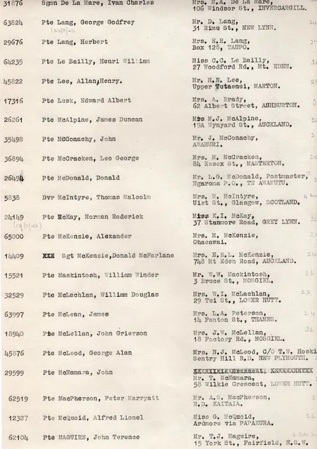 NZ casualties of Nino Bixio