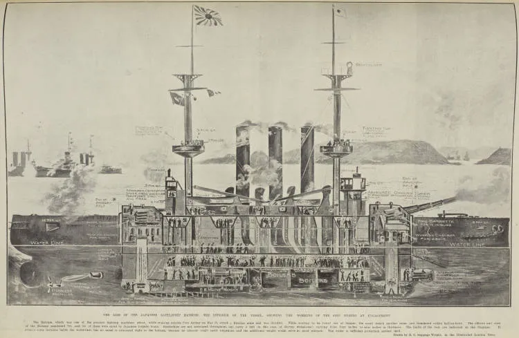 The loss of the Japanese battleship Hatsuse: the interior of the vessel, showing the working of the ship during an engagement