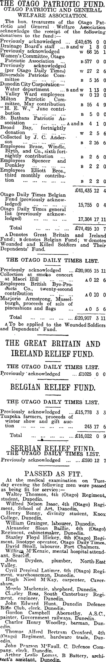 Image: THE OTAGO PATRIOTIC FUND. (Otago Daily Times 24-6-1915)