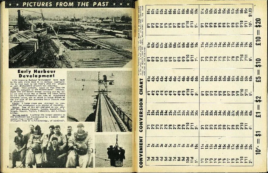 Convenient Conversion Chart