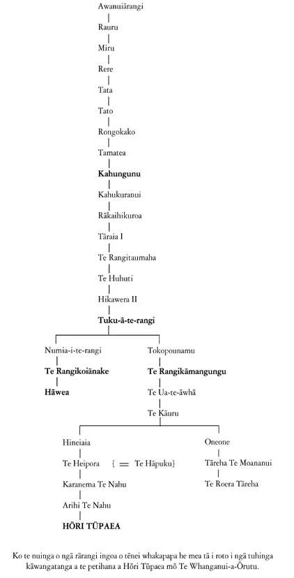 Whakapapa of Hōri Tūpaea