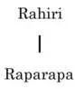 A black and white diagram showing the whakapapa from Rahiri to Raparapa