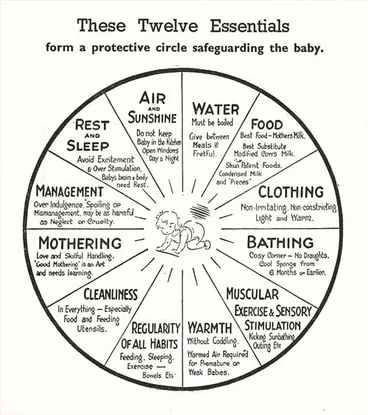 Image: Plunket advice