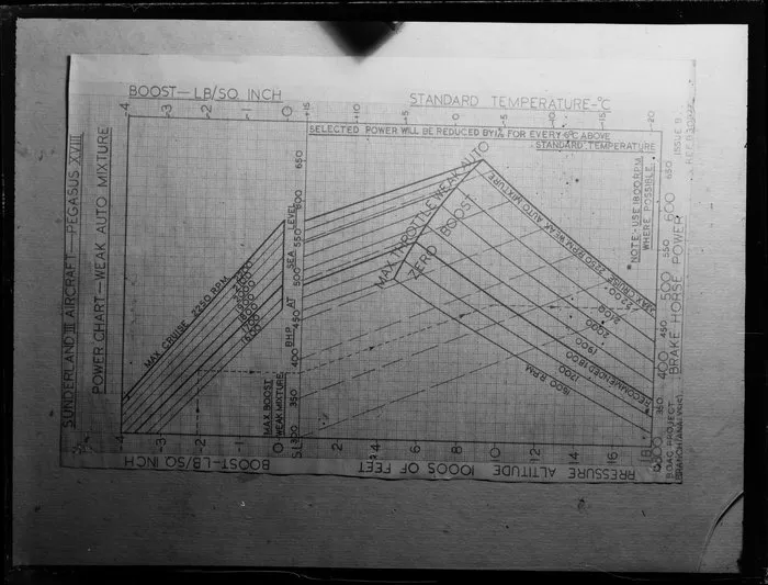 Sunderland III aircraft Pegasus XVIII engine power chart, weak auto mixture