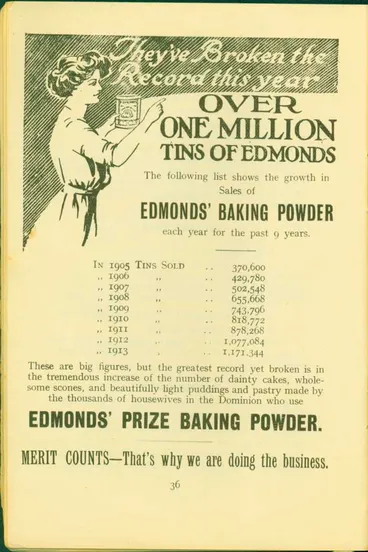 Image: Growth in Sales