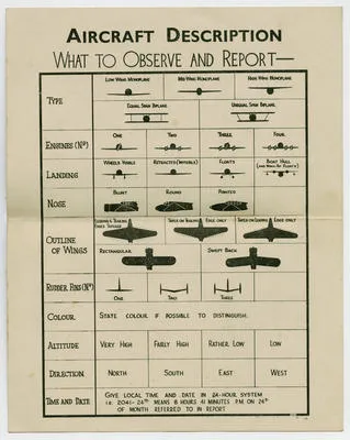 Aircraft Recognition