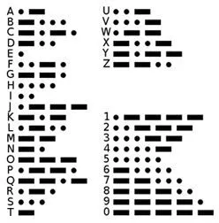 Morse Code list