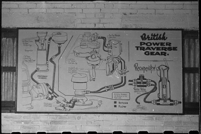 Diagram of British traverse gear at the NZ Armoured Training School, Egypt, World War II - Photograph taken by George Bull