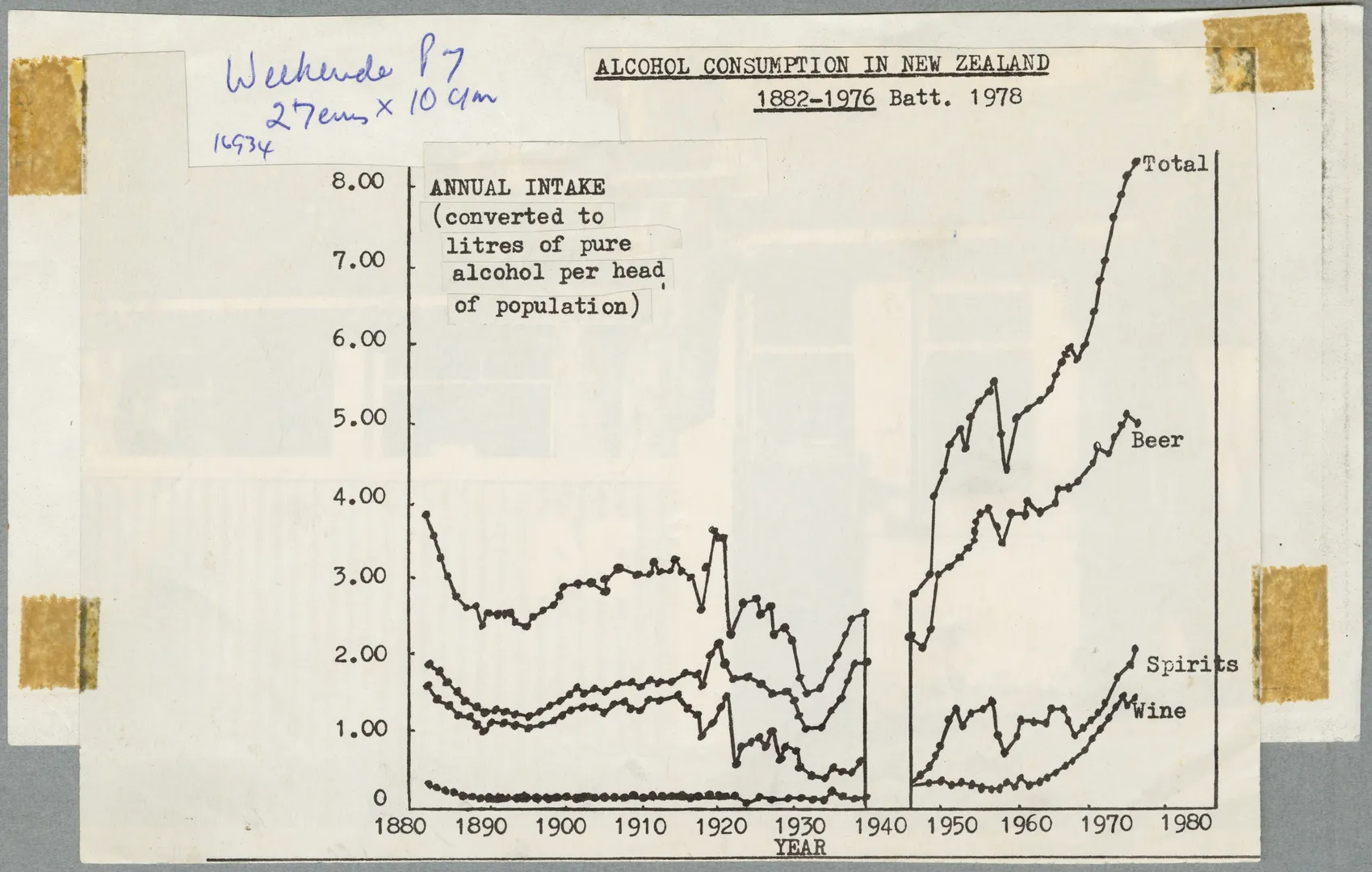 Alcohol consumption graph