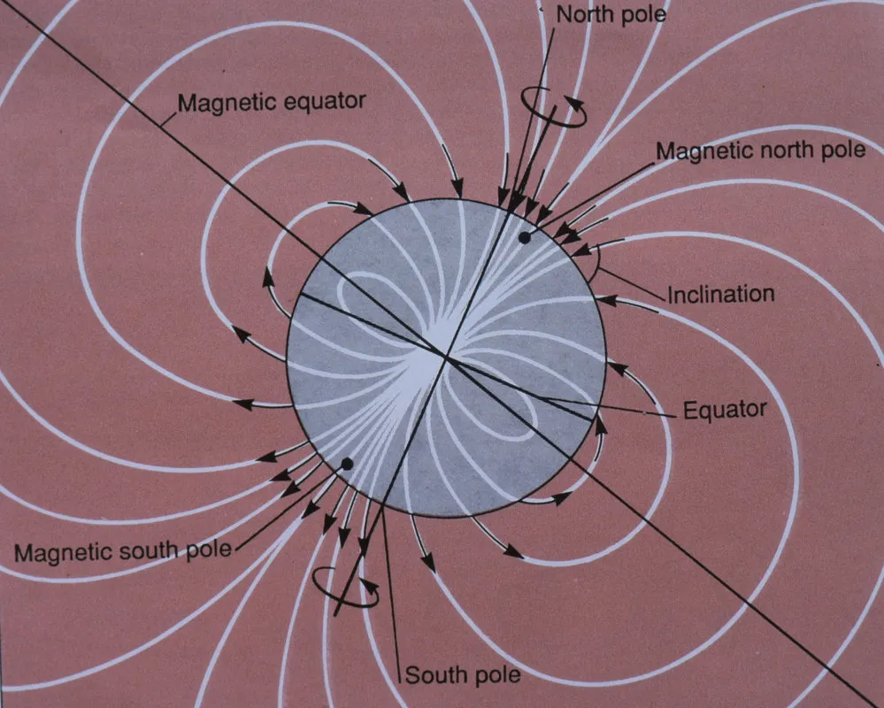 Diagram Showing Earths Magnetic Field