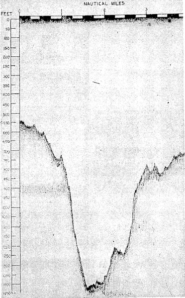 Image: This is a reproduction of an automatically-recorded graph of soundings in Cook Strait, made with an "echo-sounder" in the, course of- the survey of a route. for the new co-axial telephone and telegraph cable, the laying of which has been completed.-. It. represents a position midway between Lyall Day and Blind: River, and shows a depression in which the depth, increases from 850 feet to 1400 feet in a distance of 1{ miles'. This depression ivas avoided by a detour in the route of the cable. (Evening Post, 03 July 1937)