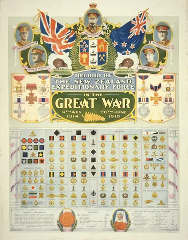 Image: Moule, D, fl 1919 :Record of the New Zealand Expeditionary Force in the Great War. 4th Aug. 1914 [to] 28th June 1919 / D Moule del. Published by the Government Life Insurance Department. [ca 1919].