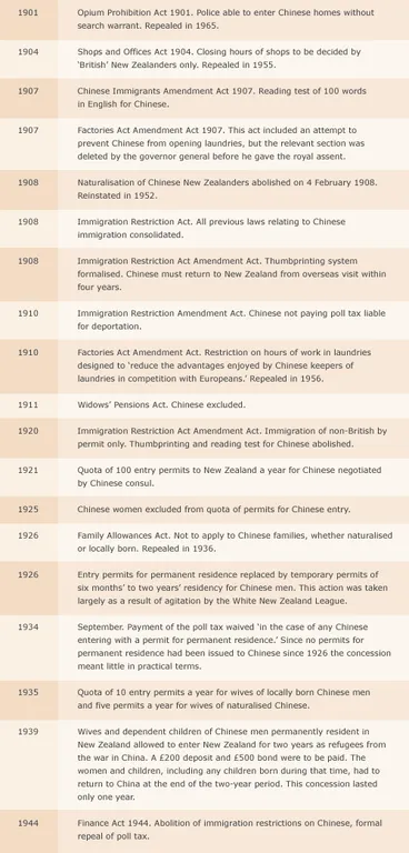 Image: 20th-century anti-Chinese legislation