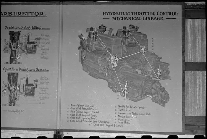 Diagram of a Carter downdraft carburettor at the NZ Armoured Training School at Maadi Camp, Egypt - Photograph taken by George Bull