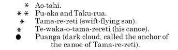 Image: Black and white image depicting the positioning of the stars Ao-tahi, Pu-aka and Taku-rua, Tama-re-reti (swift-flying son), Te-waka-o-tama-rereti (his canoe), and Puanga (dark cloud, called the anchor of the canoe of Tama-re-reti)