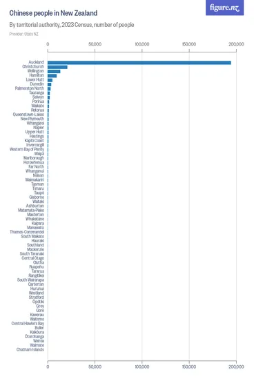 Image: Chinese people in New Zealand - By territorial authority, 2023 Census, number of people