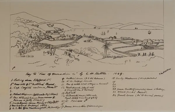 Key to “View of Dunedin” by C.H. Kettle, 1849. T.M.Hocken.