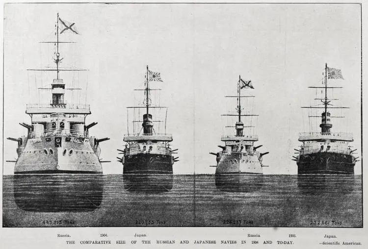 THE COMPARATIVE SIZE OF THE RUSSIAN AND JAPANESE NAVIES IN 1904 AND TO-DAY