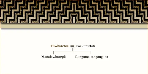 Whakapapa o Ngāti Tūwharetoa