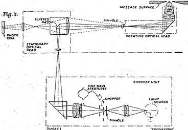 Image: Diagram of apparatus for the telegraphic or radio transmission of pictures. (Evening Post, 01 November 1934)