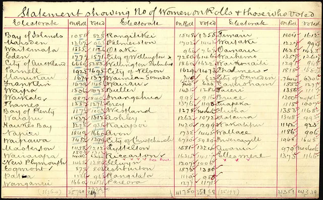 Statement showing number of women on rolls and those who voted, 1893