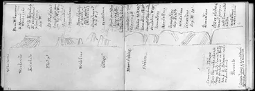 Image: [Crawford, James Coutts] 1817-1889 :Whareama, Waikaraka, Kaiwhata, Flat Pt, Waihekino, cottage, Maori fishing, stream, Cameron's Pahaoa ... Te Awaite ...[geological formations. 1863]