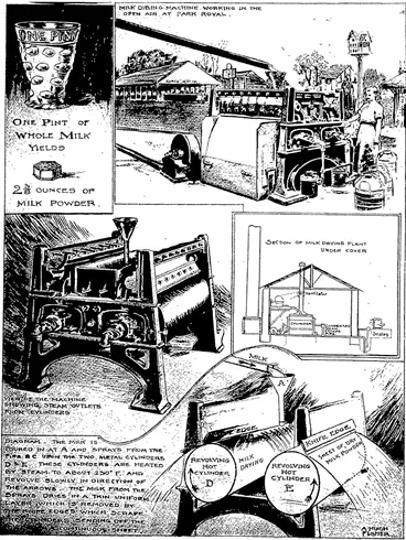 Image: DRYING MILK: AN INGENIOUS METHOD 01~ PRESERVATION. (Otago Witness, 21 September 1904)