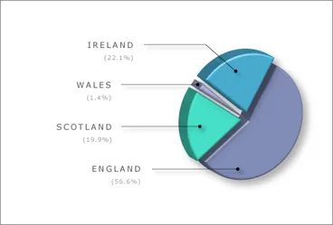 Birthplaces of Canterbury’s assisted United Kingdom migrants, 1854–70 Image: Birthplaces of Canterbury’s assisted United Kingdom migrants, 1854–70