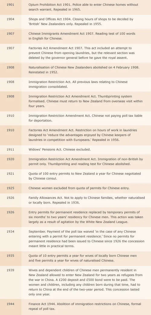 20th-century anti-Chinese legislation