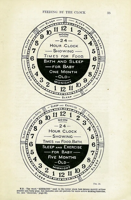 Feeding and Care of Baby