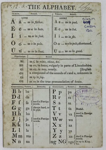 The alphabet Image: The alphabet