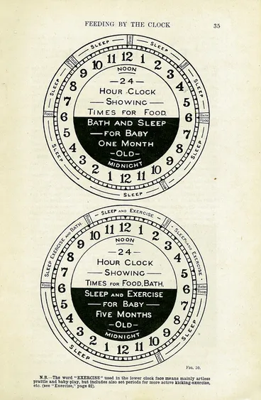 Feeding and Care of Baby Image: Feeding and Care of Baby