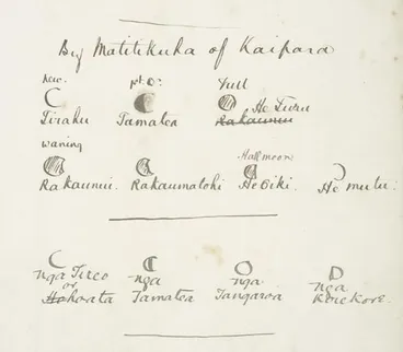 Image: Phases of the moon