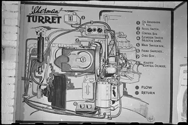 Image: Diagram of a Sherman tank turret at the NZ Armoured Training School, Egypt, World War II - Photograph taken by George Bull