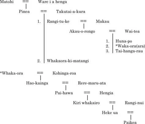 A black and white diagram showing the whakapapa from Matohi to Paikea
