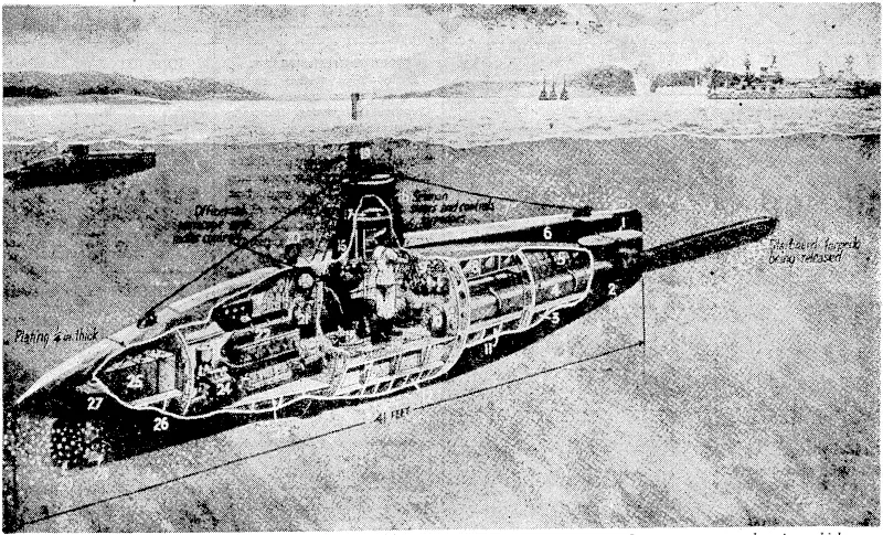 This diagram, published in a recent issue of "The Australasian," shoivs the mam features of the Japanese two-man submarines wluclv are reported Jhave attempted a raid on Sydney Harbour. (1) Forward starboard hydroplane (2) To/Pf°fj*™ % & Fortvard trim tank (4) Starboard torpedo tube. (5) Charge of high explosive. 6) Superstructure. (7) Jumping iviie (8) Fuel tanks. (9) Torpedo release gear. (10) Torpedo loading doors (11 Ballast tanks. 12 fom^?^»^roJ™>*?^] (14) Control compartment. (15) Remote motor control. (16) Periscope eyepiece. 17 Lower hatch (18) Conning tower. (19) Per scope. (20) Ring bolt for Listing on mother ship. (21) Compressed air bottle (22) 100-hp Diesel engine jor driving on surface. (23) Motor cLparlments. (24) Combination electric motor and generator for charging the halt^;iTTruMtrJ' Battery tank. (26) Aft trimming tanks. (27) Aft starboard hydroplanes. (28) Single screw. / (29) Balanced rudder. (Evening Post, 02 June 1942)