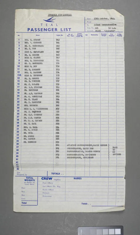 TEAL passenger lists for the Solent ZK-AMM Ararangi demonstration flights