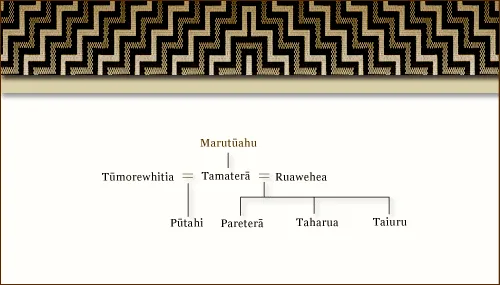 Whakapapa of Marutūahu and Tamaterā