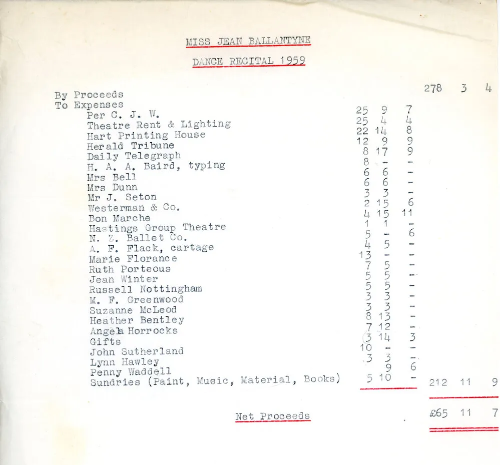 Jean Ballantyne Recital Balance Sheet 1959