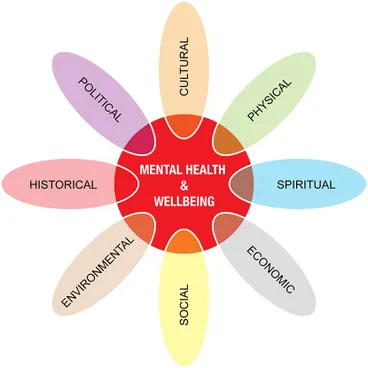 Mental health and wellbeing Image: Mental health and wellbeing