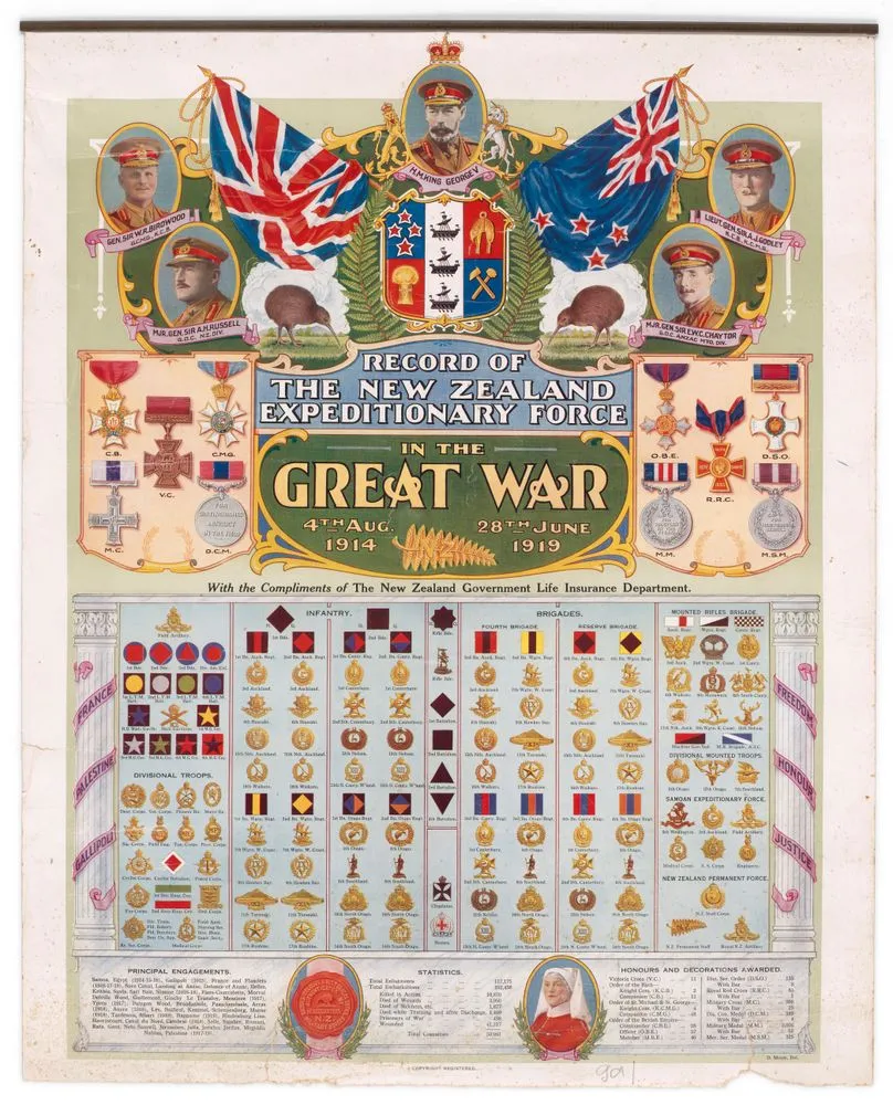 Poster, 'Record of the New Zealand Expeditionary Force'